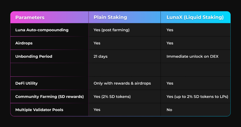Introducing LunaX