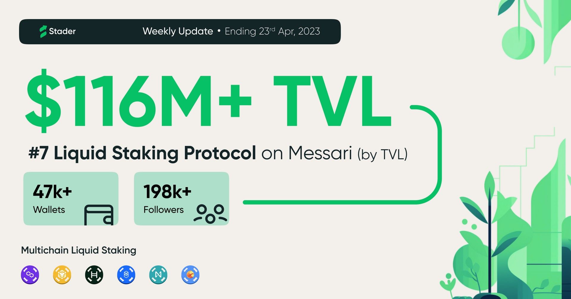 Stader’s Weekly Update (23rd April, 2023)