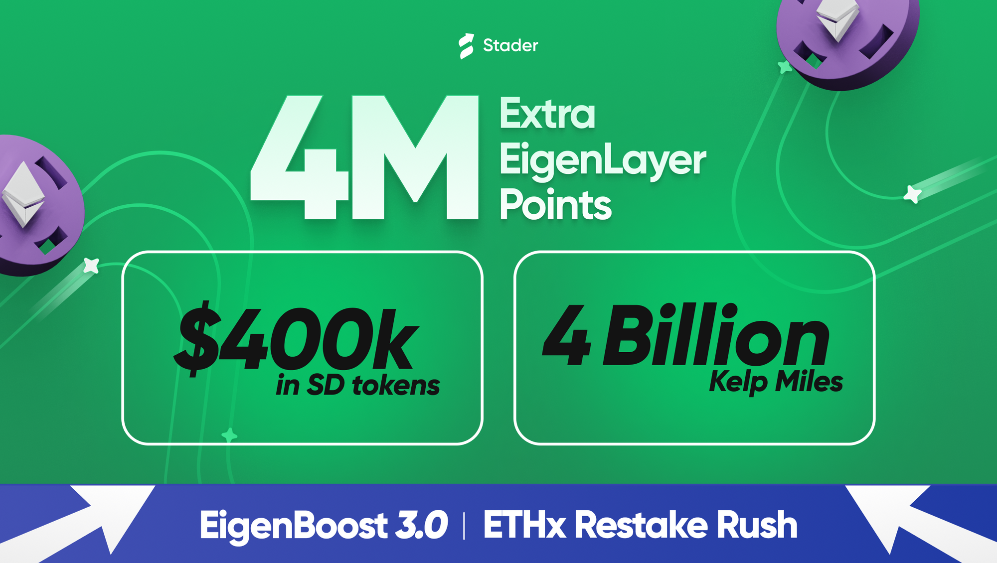 EigenBoost 3.0: Power Up your ETHx Restakes