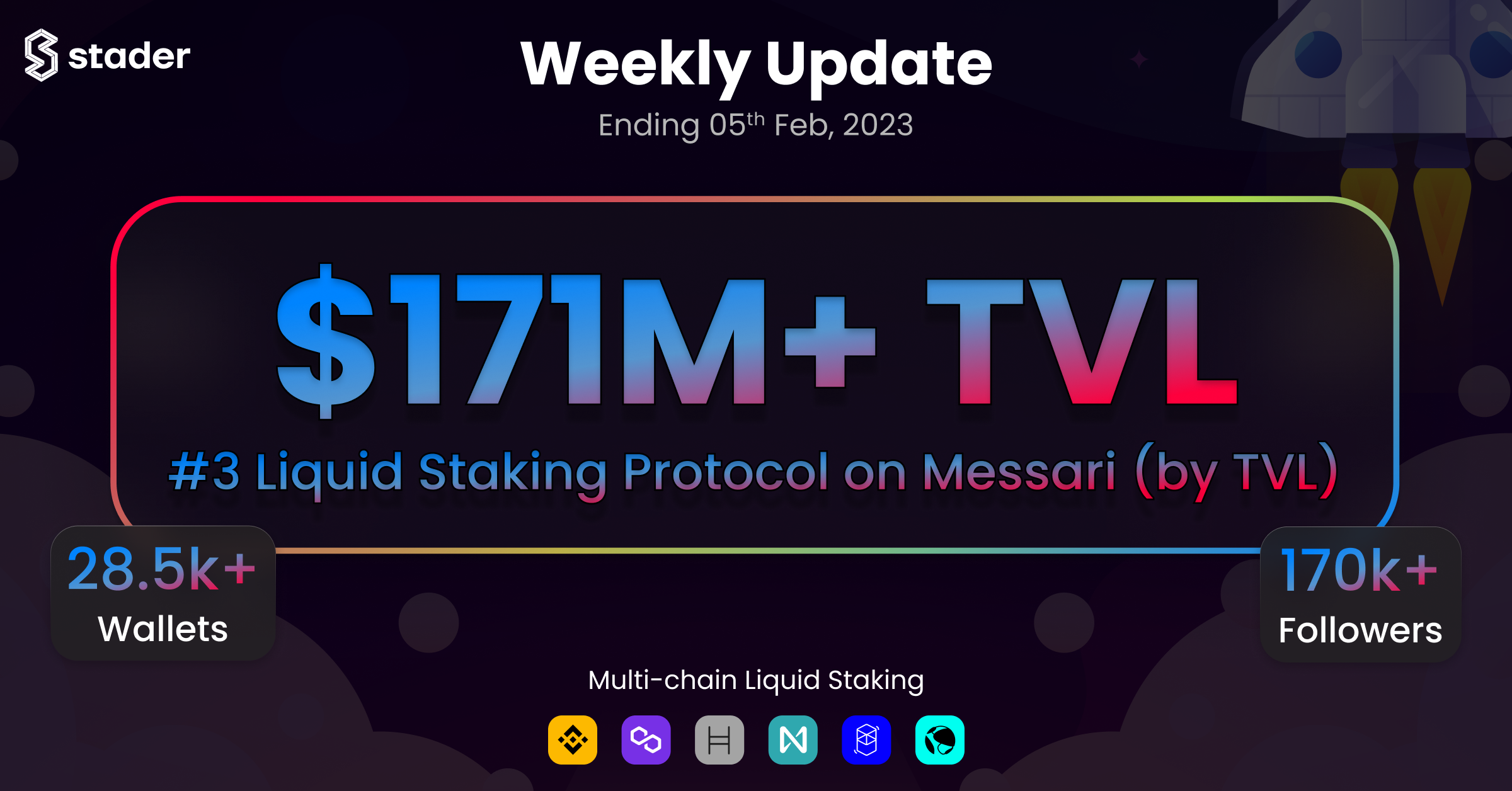 Stader’s Weekly Update (05th Feb, 2023)