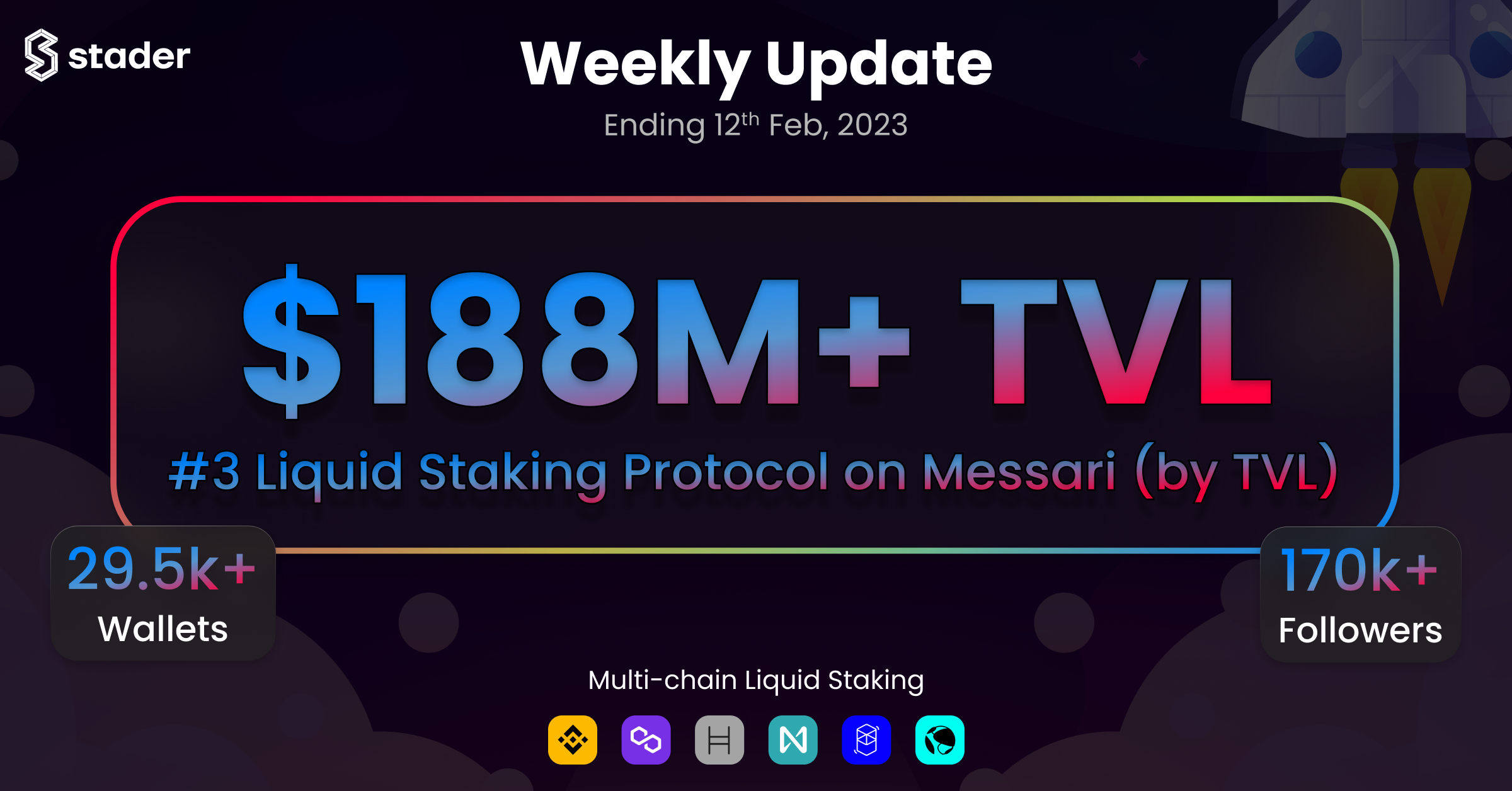 Stader’s Weekly Update (12th Feb, 2023)