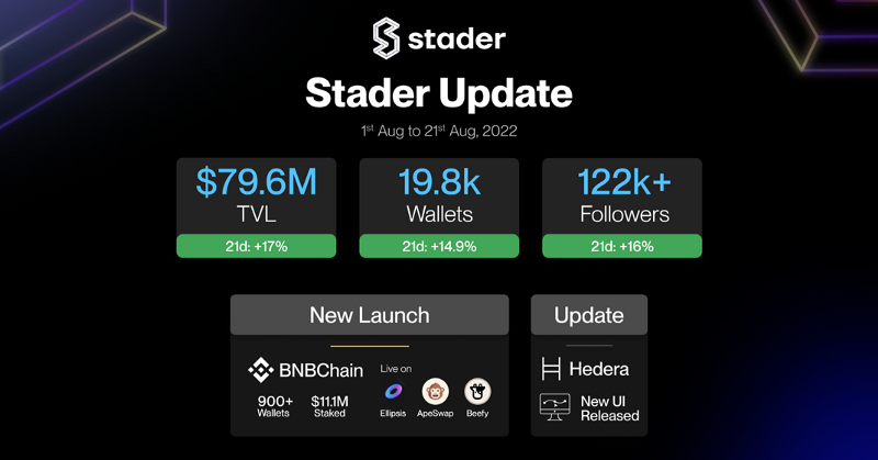 Stader’s Update — 01/08/2022–21/08/2022