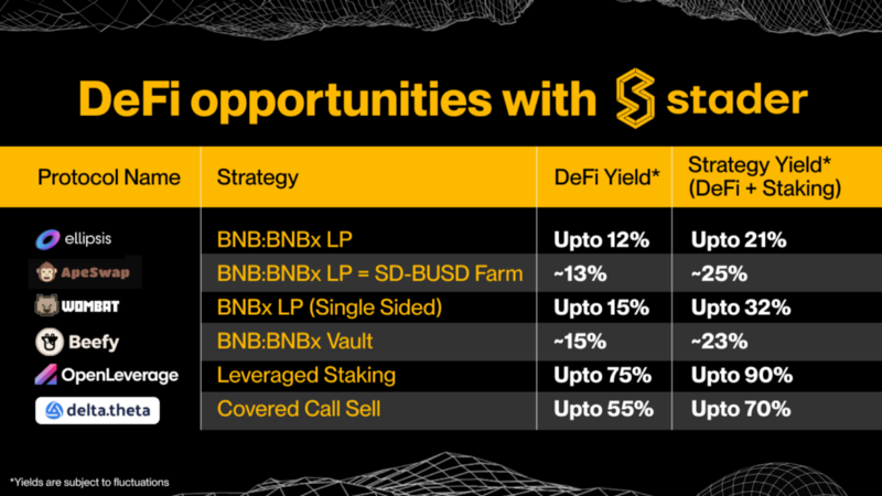 DeFi Opportunities with Stader